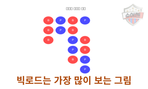 빅로드는 가장 많이 보는 그림